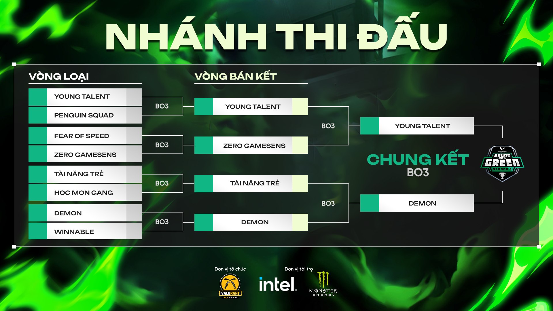 ỨNG CỬ VIÊN VÔ ĐỊCH YOUNG TALENT